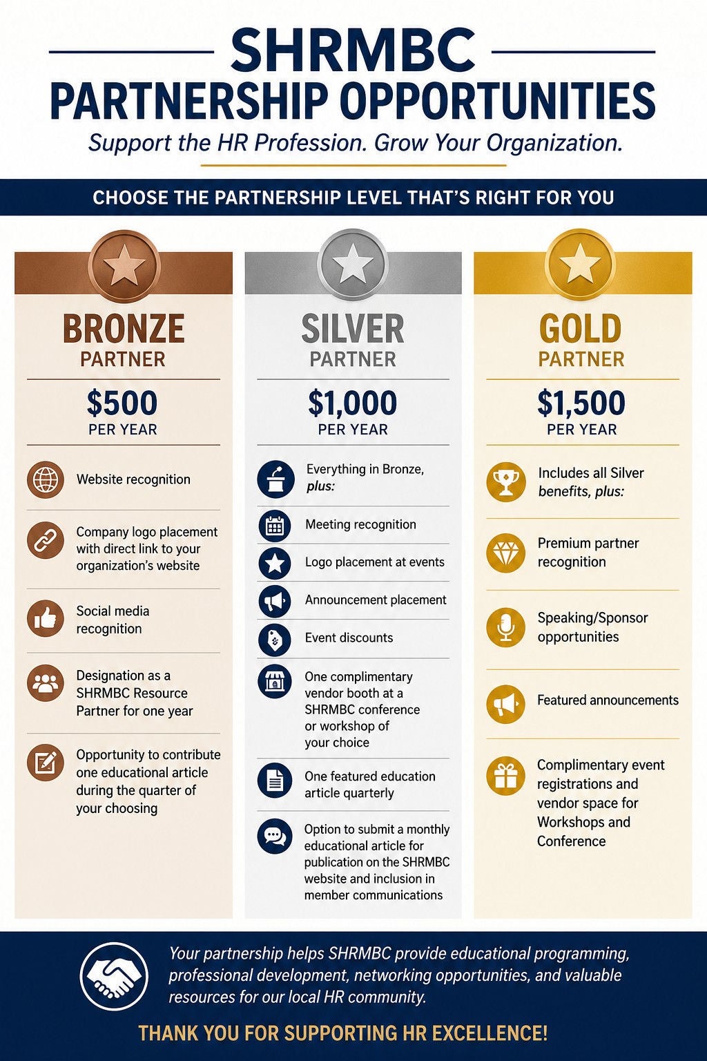 Partnership Opportunities