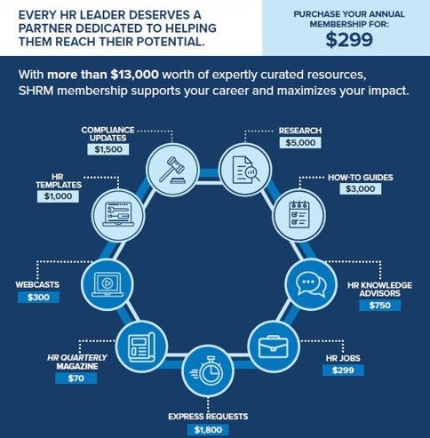 shrmvalue