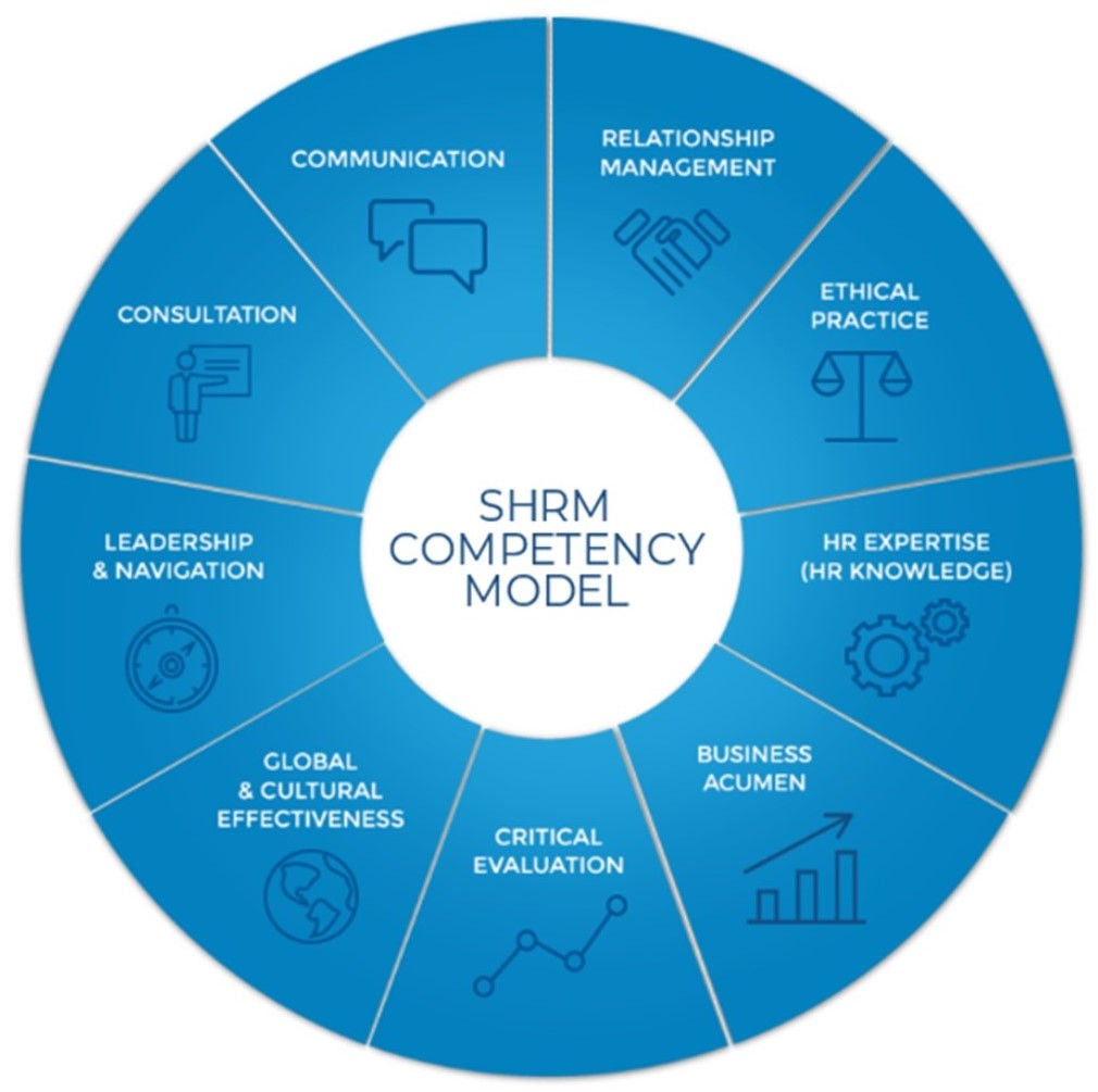 SHRM Competency Model